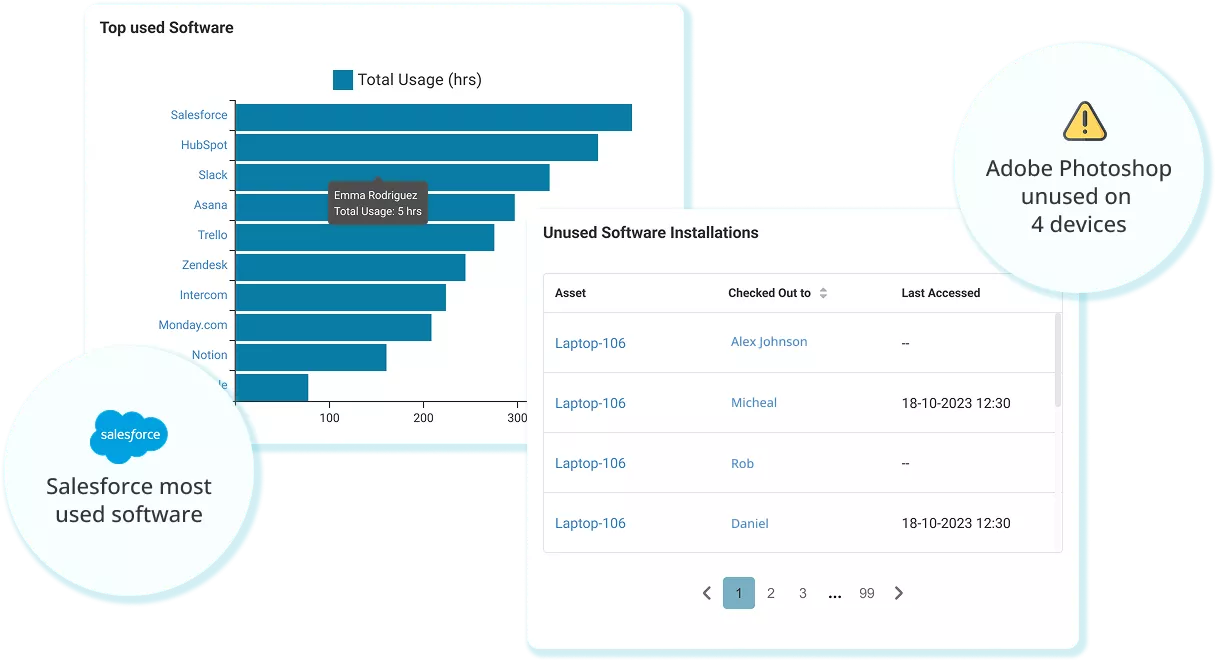 Insights and Dashboards