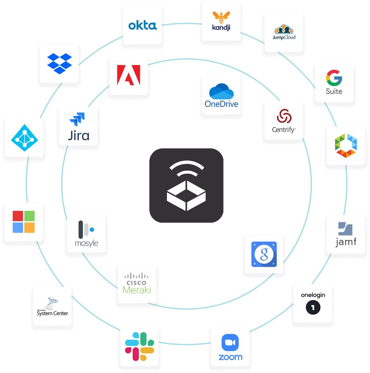  Integrations & Automation